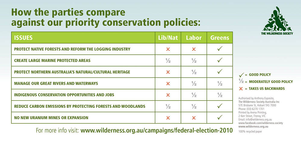 conservation-party-comparison-list-2010